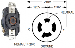 Wiring Connector L14-20